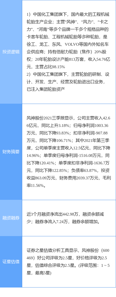 12月28日风神股份涨停分析：轮胎，央企改革，国企改革概念热股