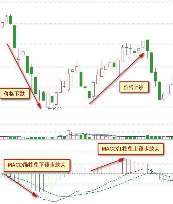 终于有人把MACD的秘密说透彻了，自称20年没亏过只看一根“红绿柱”，买小卖小，缩头缩脚