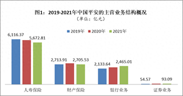 130万股东沸腾！中国平安A股大涨5.34%，新鲜出炉的年报释放出哪些信号