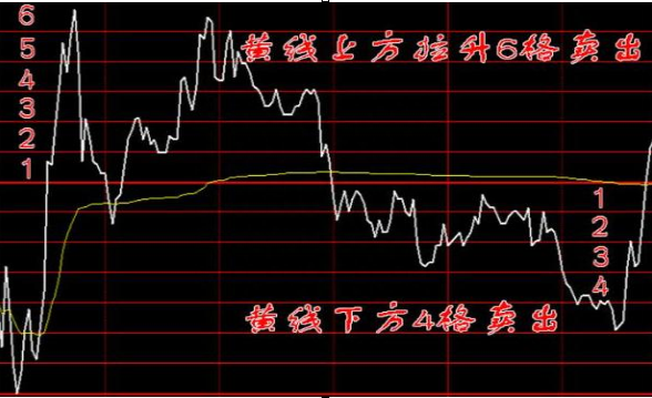 A股：1000股5块钱的股票和500股10块钱的股票，有什么区别读懂了解整个股市的本质