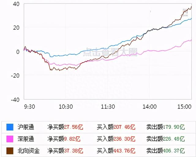 新高之后大盘连续三天缩量十字星，下周市场将如何运行