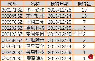 大盘持续整理，特高压电网板块崛起：风云每日复盘（12.26）