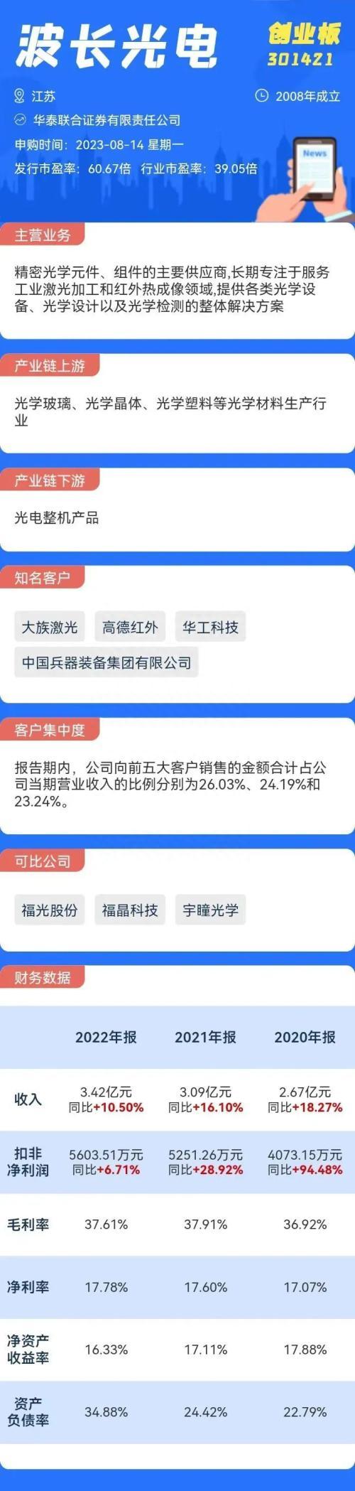 打新必看｜8月14日三只新股申购，值得打吗