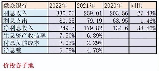 泯然众人——微众银行2022年年报点评