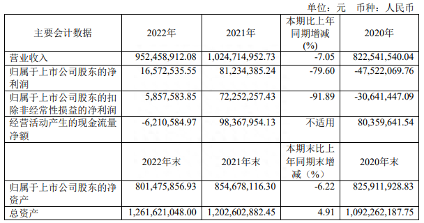 七连板！服装企业跨界锂电股价妖涨，门槛好过但走稳并不容易