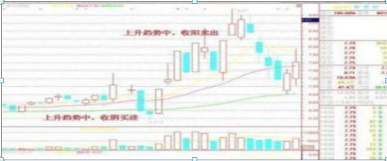 我的投资血泪史，如果有10万本金，炒股不必太勤劳，只需牢记“七七口诀”，月月稳赚50个点