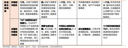 天风策略：历次-2X标准差后，行业反弹结构是怎样的