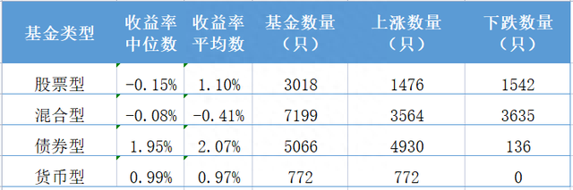 诺德基金新手押中AI，老将困在消费