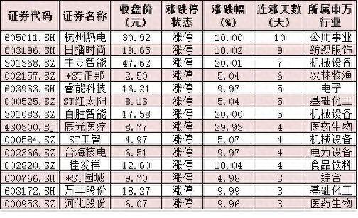 缩量下跌！北向资金净卖出近80亿元，机构：两大诱因致A股回落