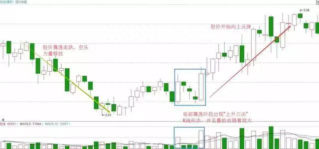 上升三法，一个短线买入的好机会