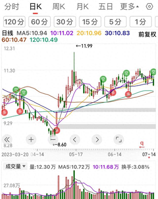 怎样看股价判断顶和底，屡试不爽