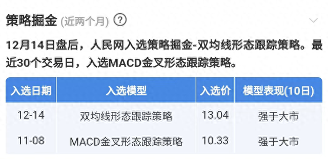 开门红！冠军吃2个涨停，近6成选手赚钱！报名今日结束，快来赢现金大奖！