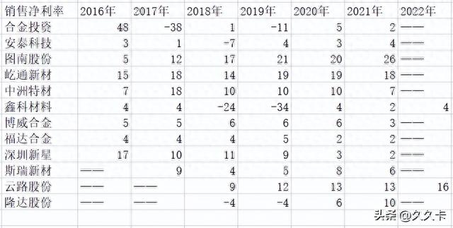 A股有色金属行业公司，哪些股票值得跟踪（第1期）