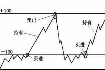 “傻瓜式”炒股方式：如果不想穷一辈子就死记一个指标，唯一可预测行情升跌的冷门指标！