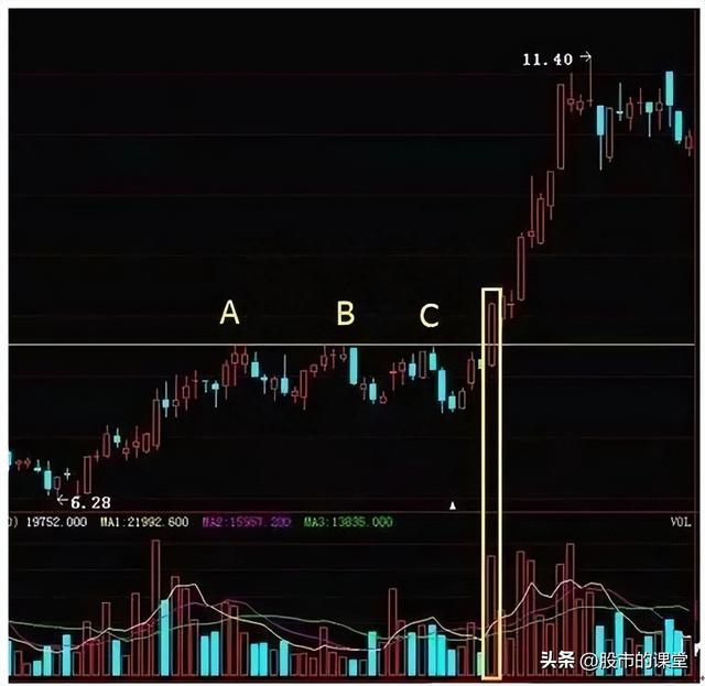 学会干货知识-解析成交量的实战技巧