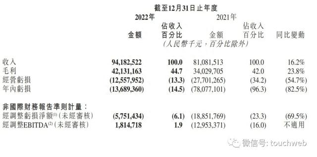 继京东美团后，腾讯派发快手5116万股：价值26亿港元