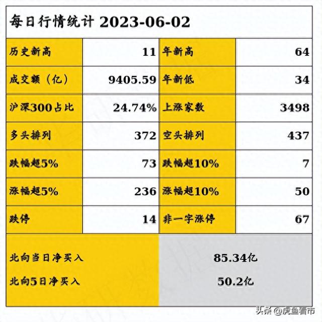 加速赶底