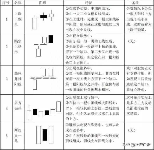 史上最全K线图经典形态图解