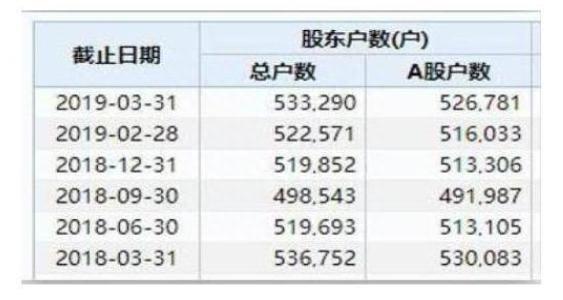 巴菲特眼中的A股市场：从48元跌到只剩零头的中石油，现阶段再拿20万继续抄底，捂到牛市能赚钱