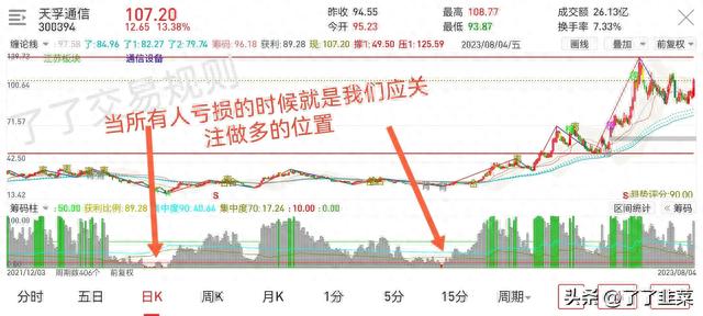 怎么用简单的方法判断股票的顶底