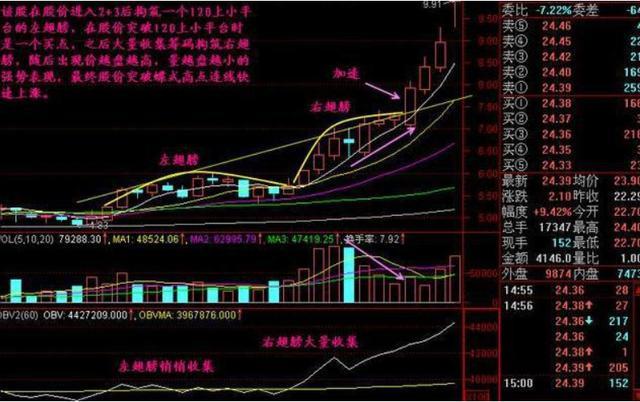 我是如何从亏损70万到赚回960万，全靠坚守“一根巨阳头顶光，尾市抢盘我清仓”，几乎逃过所有的下跌