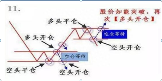 国内“隔夜短做”最牛股民：15年来只找“涨停后的首根阴线”来做！本金翻60倍！主力根本毫无办法！绝望