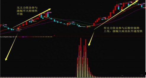 一位成熟投资者的交易感悟：进入股市如果连“七七口诀”都不懂，不轻易出手是我对股民最真诚的忠告