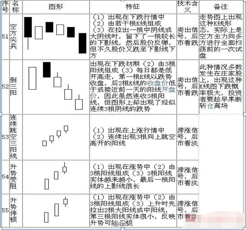 K线入门基础知识大全，勤背诵，知买点，晓出货，教你最“笨”的方式赚最多的钱，值得大家收藏学习