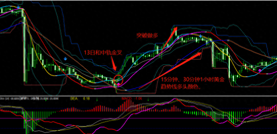 三周期共振交易系统的完整版