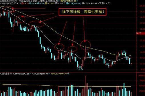 三年内从亏损150万到获利近760万，我只坚持：线上阴线满仓买，线下阳线清仓抛，看懂持股不慌