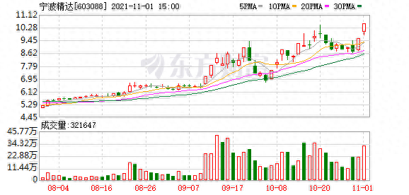 实力营业部现身龙虎榜，宁波精达涨停（01-12）