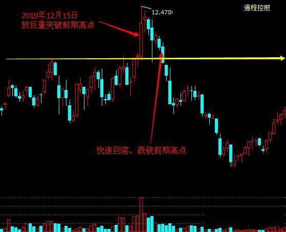 中国股市：为什么一支股票可以一直下跌，难道庄家亏损也要套现原来钱是这样亏没的