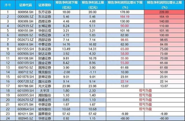 两市成交跌破8000亿元，“牛市旗手”盘中巨震，化工ETF（516020）逆市走强，行情风格转向