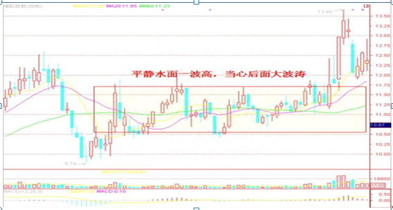 一位成熟投资者的交易感悟：进入股市如果连“七七口诀”都不懂，不轻易出手是我对股民最真诚的忠告