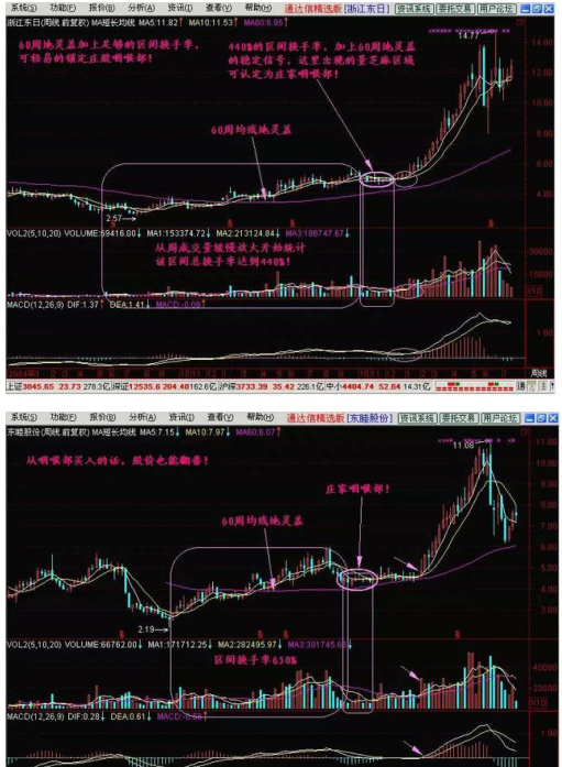 犹太人直言只有傻瓜才能在股市里挣钱，务必牢记“跌不下去就涨，涨不上去就跌”，命中成功率高得惊人