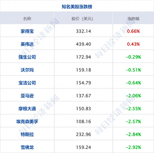 早财经丨大涨254%！VFS市值860亿美元超越奔驰；突发利空！美国四大行市值蒸发1800亿；央行一天两度“降息”；自己拍的照片被告侵权，视觉中国回应