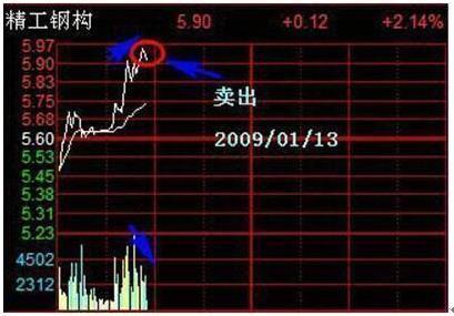 终于有A股大佬发声了：全世界股票都是T+0，A股实行的T+1制度到底是保护散户，还是坑散户你怎么看