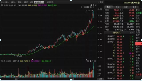 德国股神劝世良言：炒股要想赚钱必须学会在逆转股中寻找真金，即使死守一根线，也可赚的盆满钵满