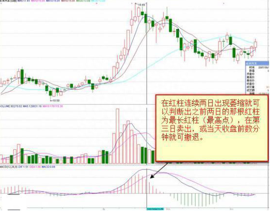 真正的高手都是一招通吃股市：新手看金叉死叉，高手看“红绿柱”，一天不出现，一天不交易