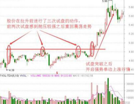 中国股市：为什么每次卖完之后，股票就开始大涨那是因为你连主力的洗盘套路都没弄明白