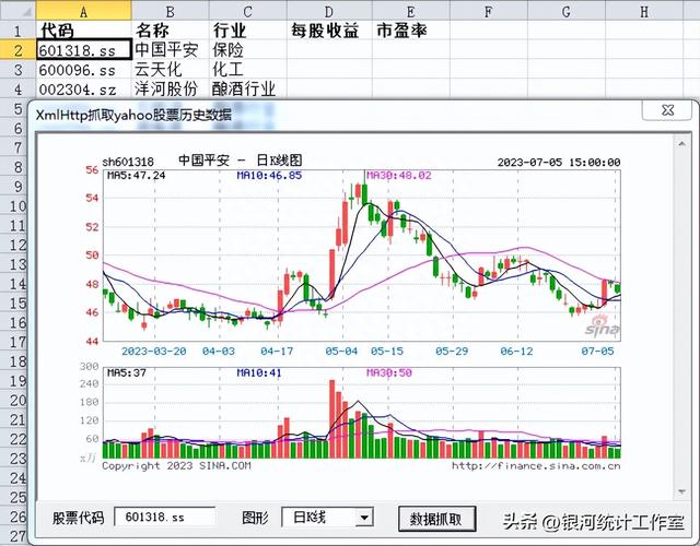 运用XmlHttp对象抓取yahoo股票历史数据 - EXCEL VBA（25）