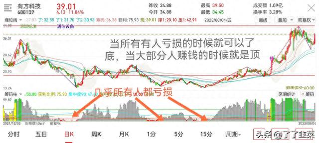 怎么用简单的方法判断股票的顶底