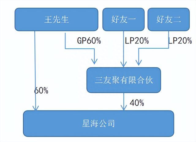 个人直接持股方股改时个人所得税税务处理探讨