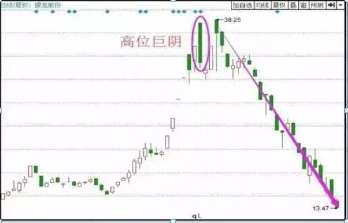 中国股市：庄家砸盘到跌停难道仅仅为了出货吗持股的股民应该怎么办才能获利出逃