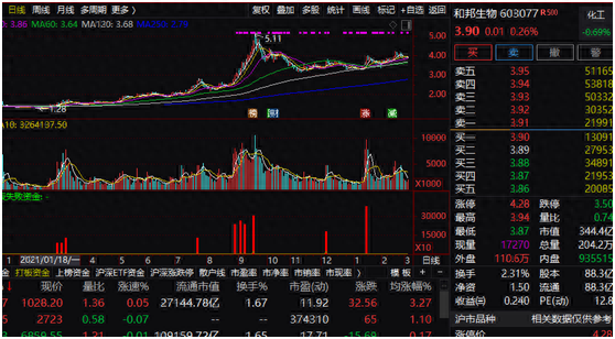 利润暴增70倍，这家公司业绩逆天，股价已翻倍……逾900家公司业绩明朗，倍增股多在这些行业