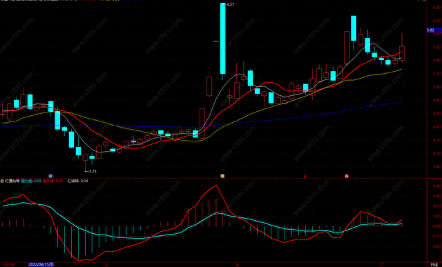 打通仙骨 macd股票超级指标公式 源码 副图​