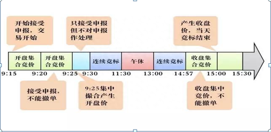 国内炒股赚钱的老股民自述：如何从集合竞价的“挂单”情况看全天的走势，真正悟透你必远胜巴菲特