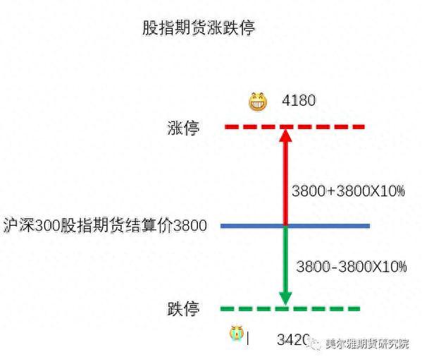 号外！A股迎来首个指数期权 沪深300股指期权合约及相关业务规则公布 这些关键信息你知道吗