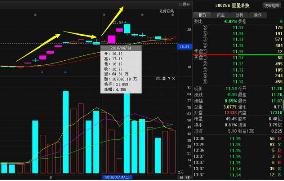 上海78岁老股民曝每天都能抓涨停，关键竟在此！90%的人不知道