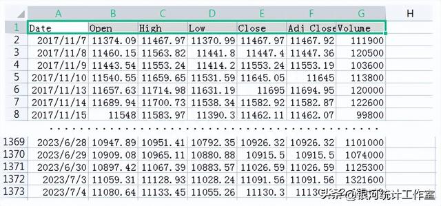 运用XmlHttp对象抓取yahoo股票历史数据 - EXCEL VBA（25）